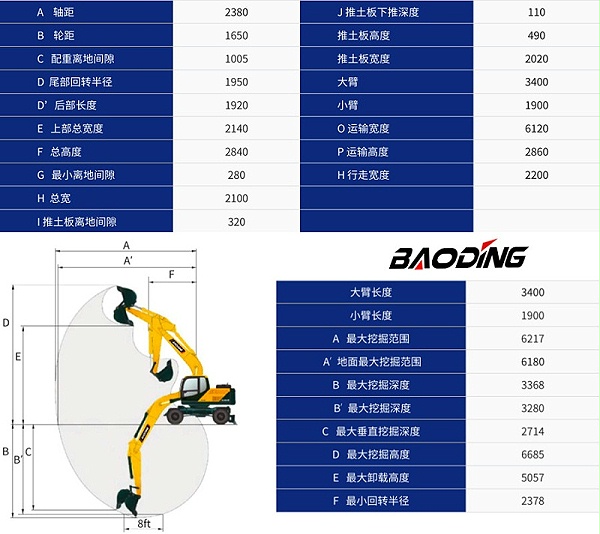 宝鼎80轮挖参数