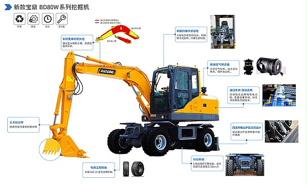 宝鼎BD80W小型轮式挖掘机