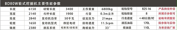 宝鼎轮式挖掘机参数 