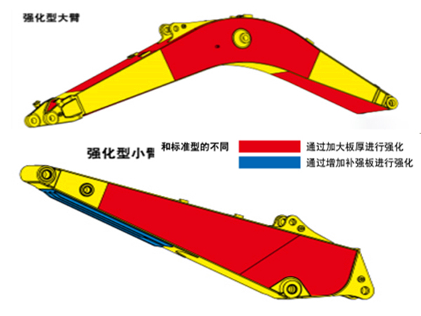 轮胎式挖掘机强化结构