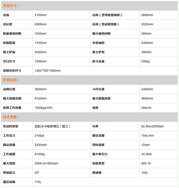 BD95W新款抓木机参数图