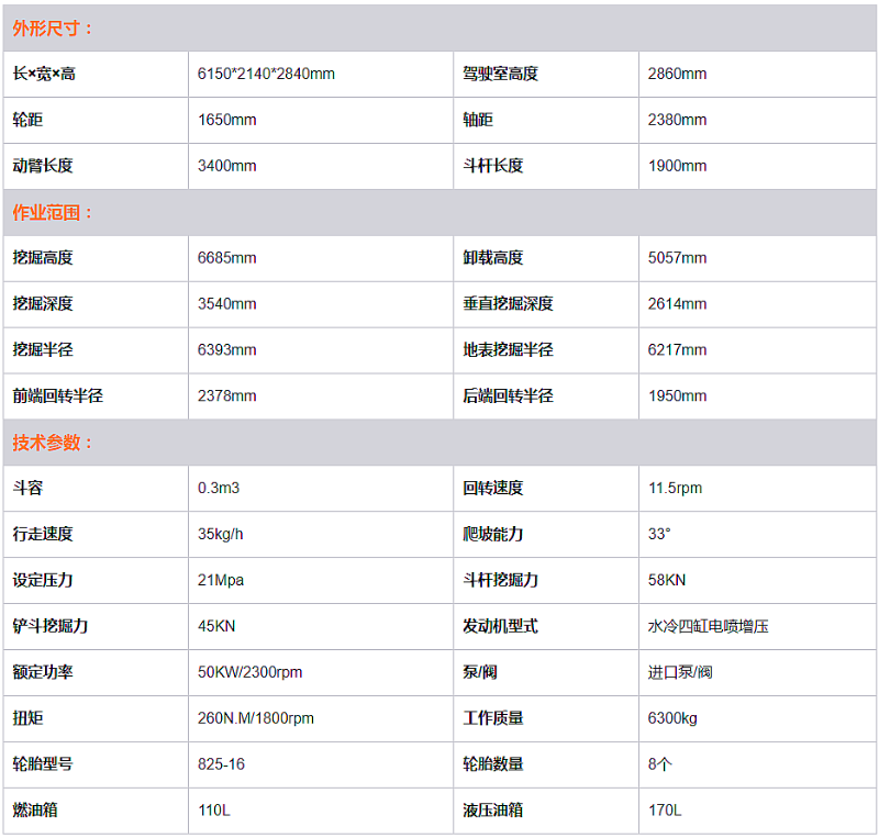 轮式挖掘机参数图