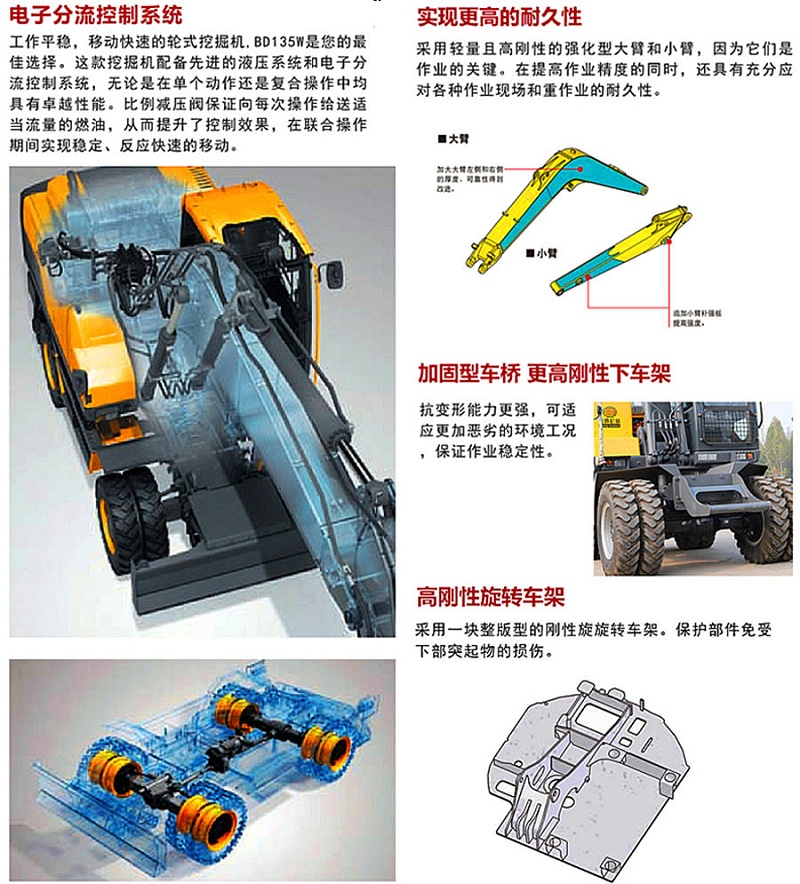 宝鼎BD135W轮式挖掘机