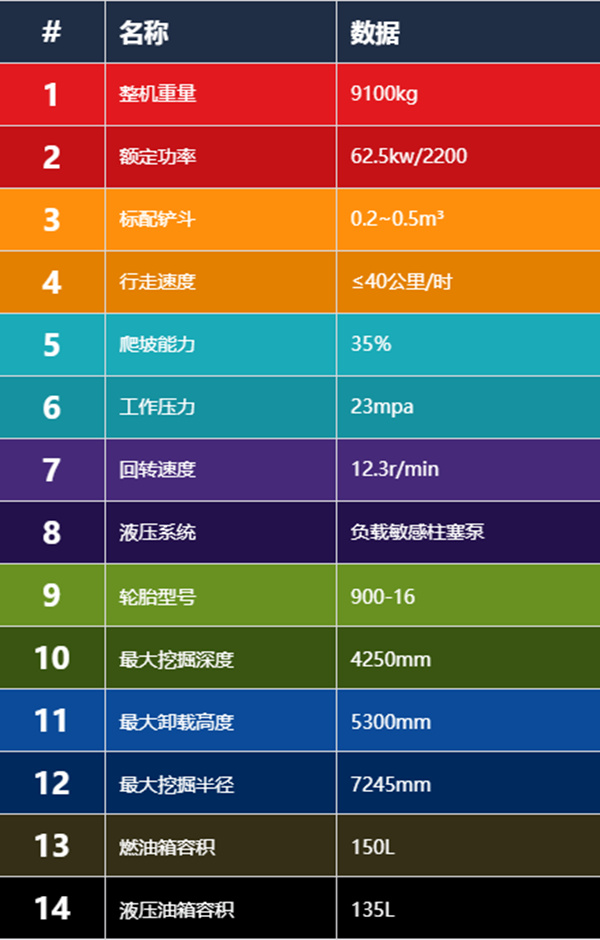 宝鼎BD105W轮式挖掘机主要参数
