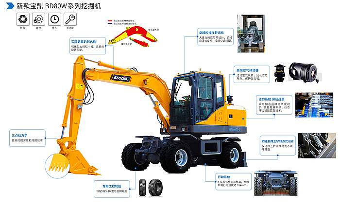 宝鼎轮式挖掘机BD80W型号
