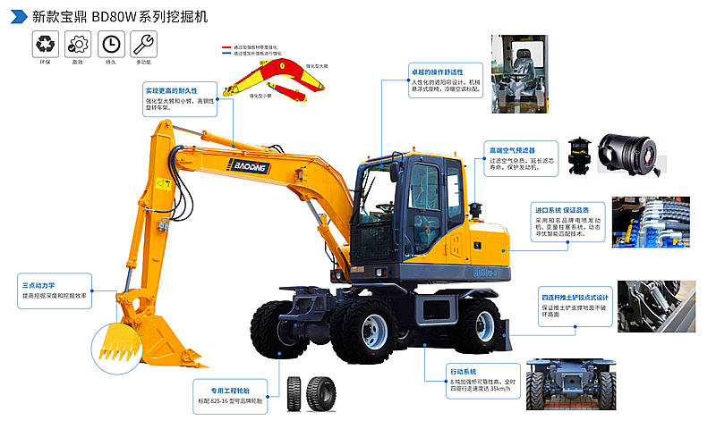 宝鼎BD80W小型轮式挖掘机