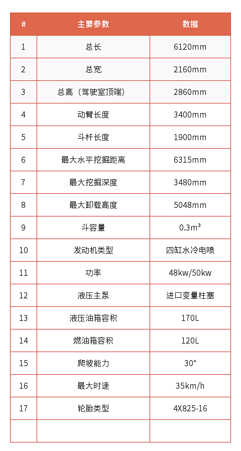 BD80W轮挖参数