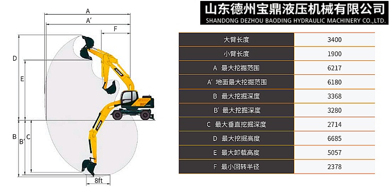 宝鼎BD80W轮式挖掘机型号工作参数