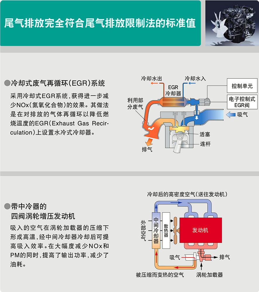 宝鼎120抓木机强劲环保动力部件