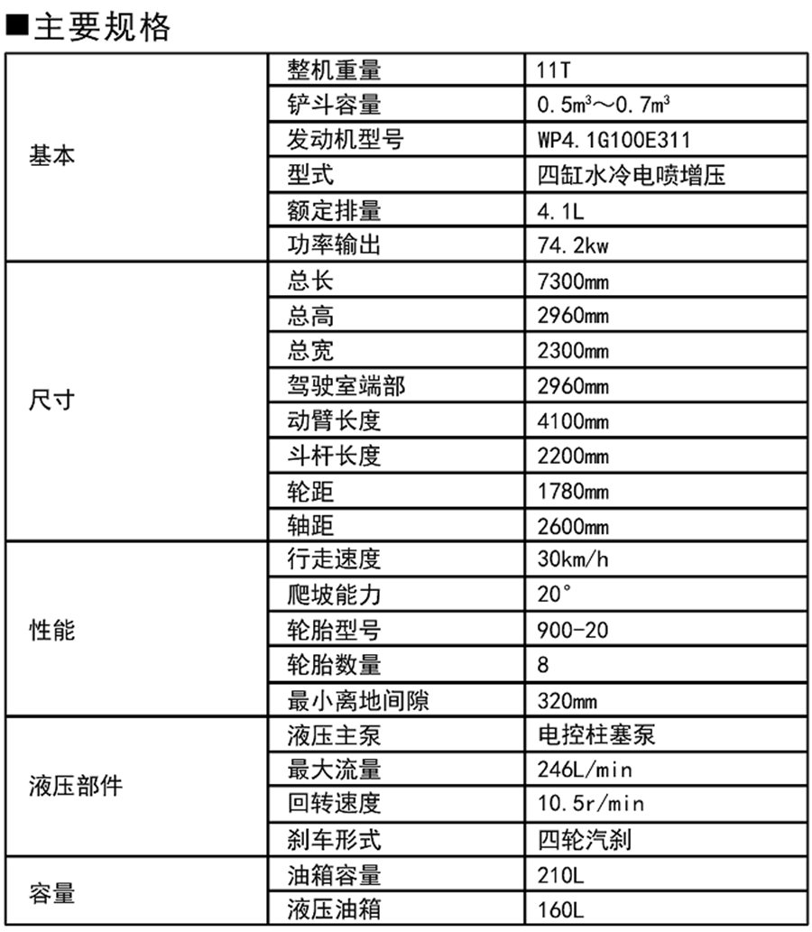 宝鼎轮式挖掘机参数