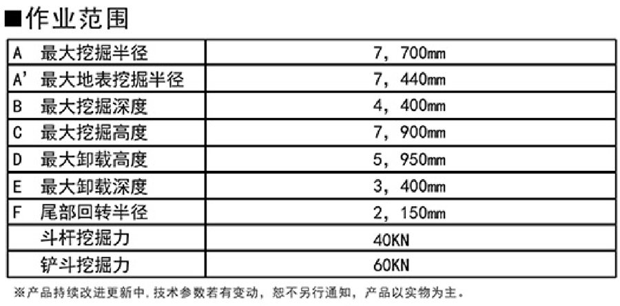 宝鼎轮挖参数