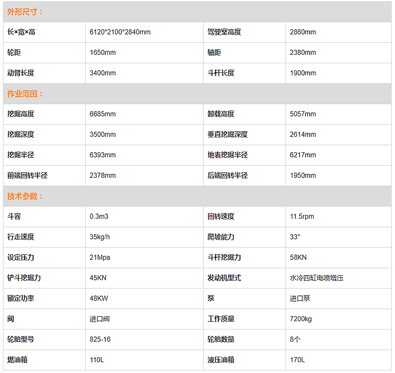 宝鼎轮式挖掘机参数表