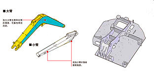 优化工作装置平台坚固可靠