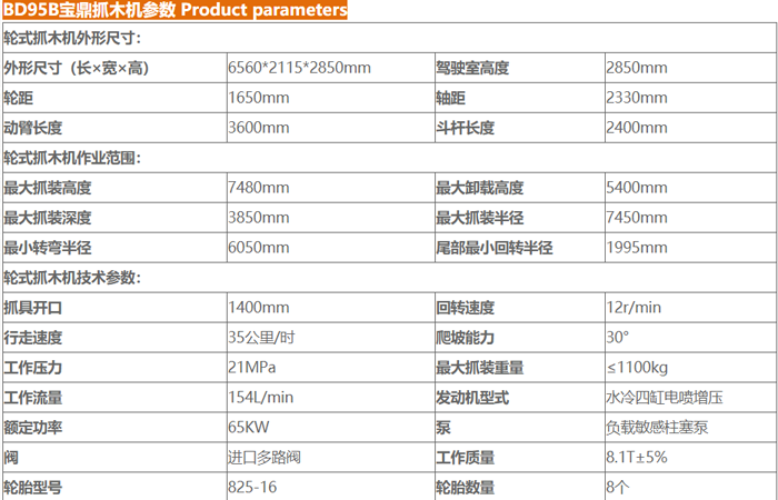 95抓木机参数